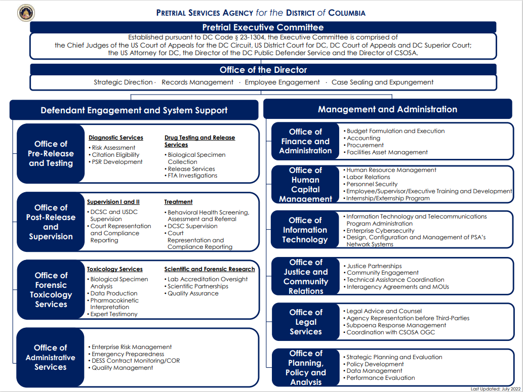 Org Chart image