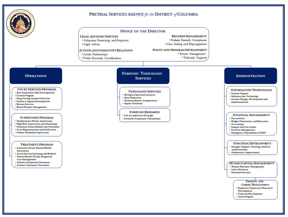 Psa Organisation Chart